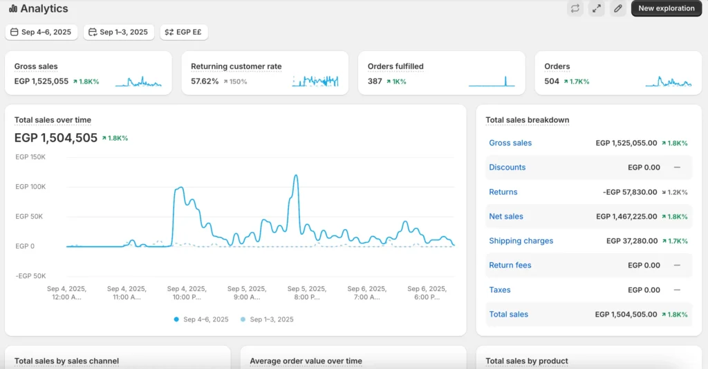 1.5M in 3 Days by Marketized