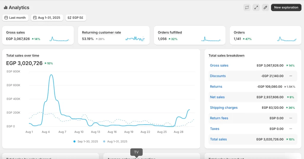 3M in 1 Month by Marketized